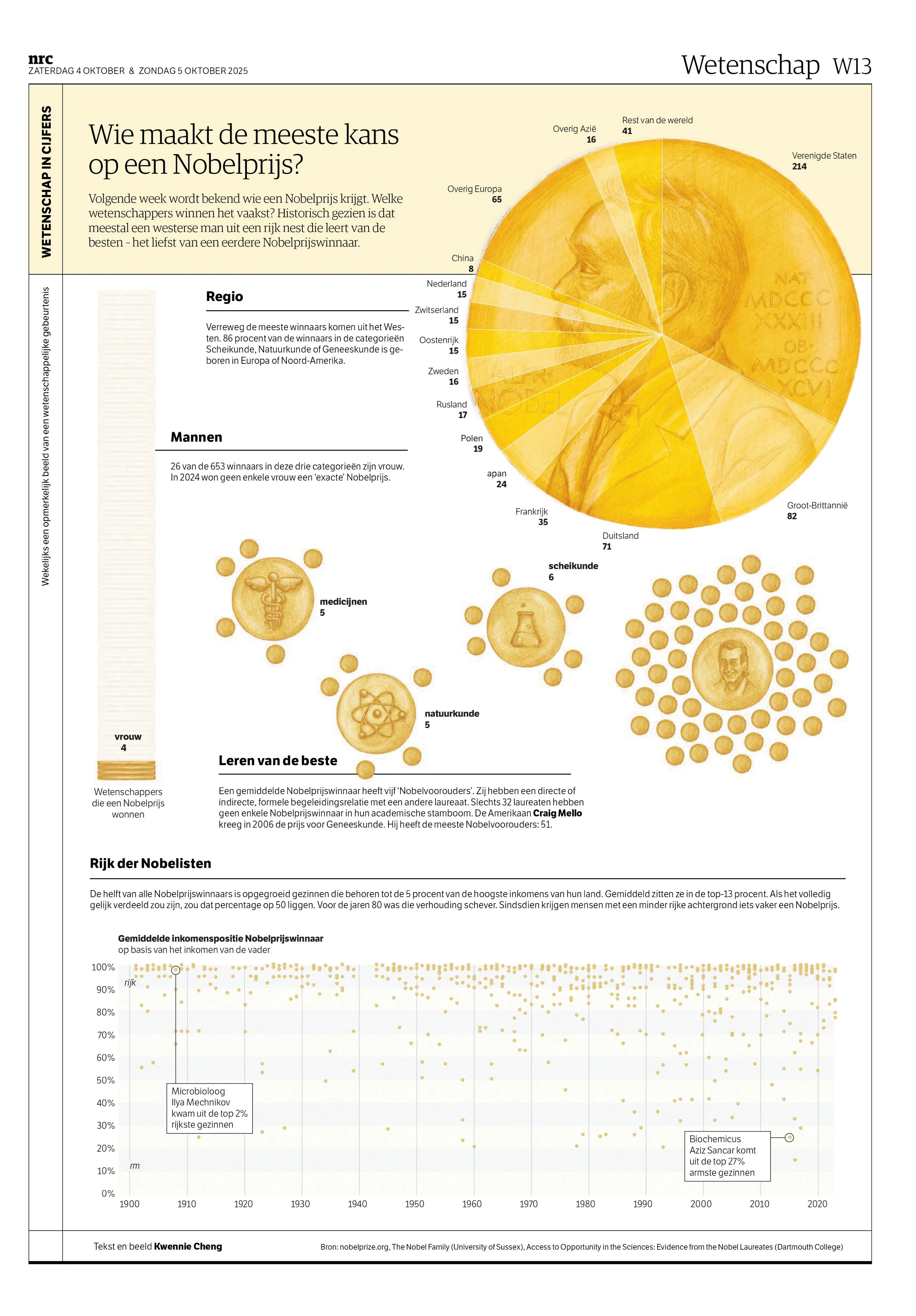full page printed edition