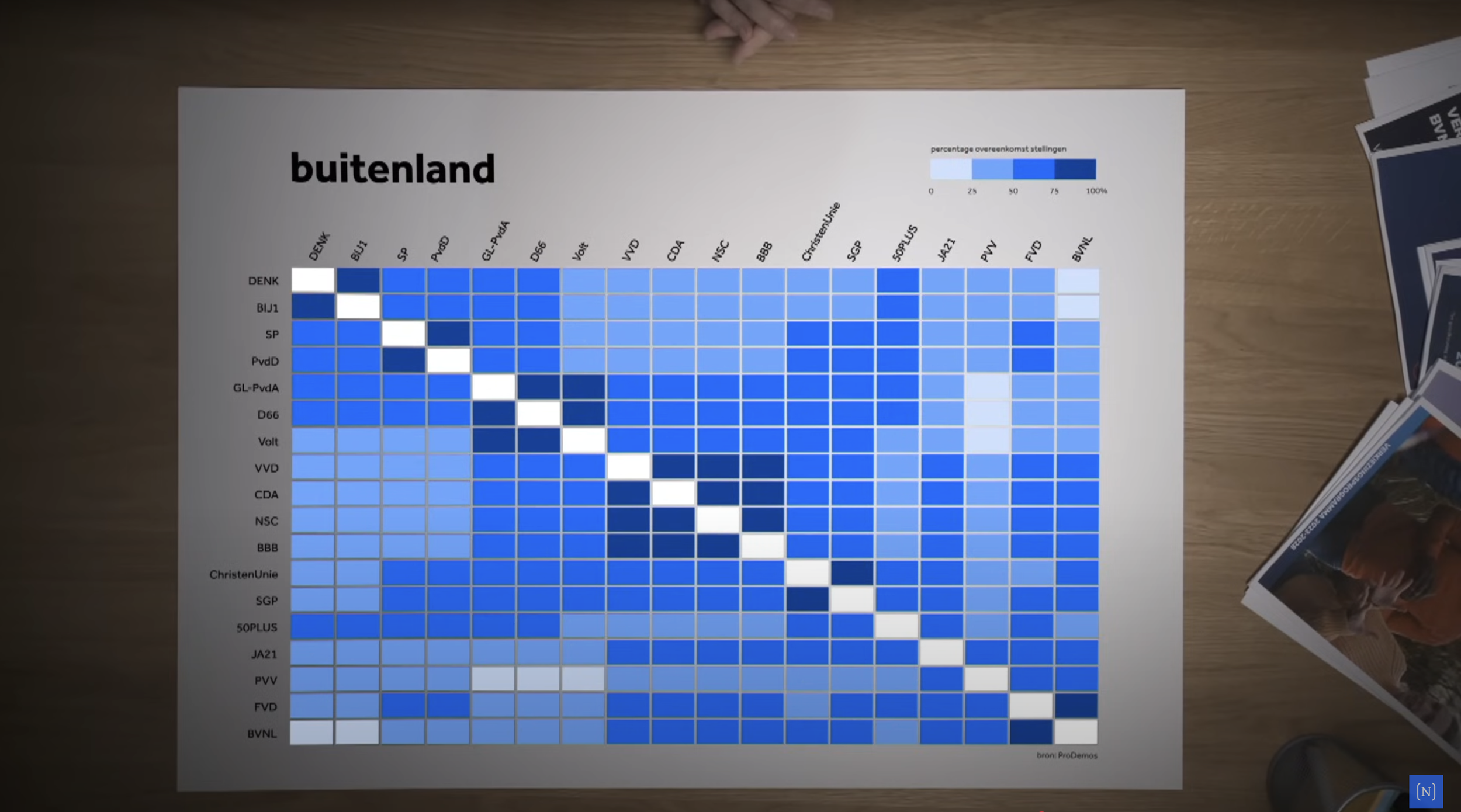 What Dutch parties really want regarding immigration