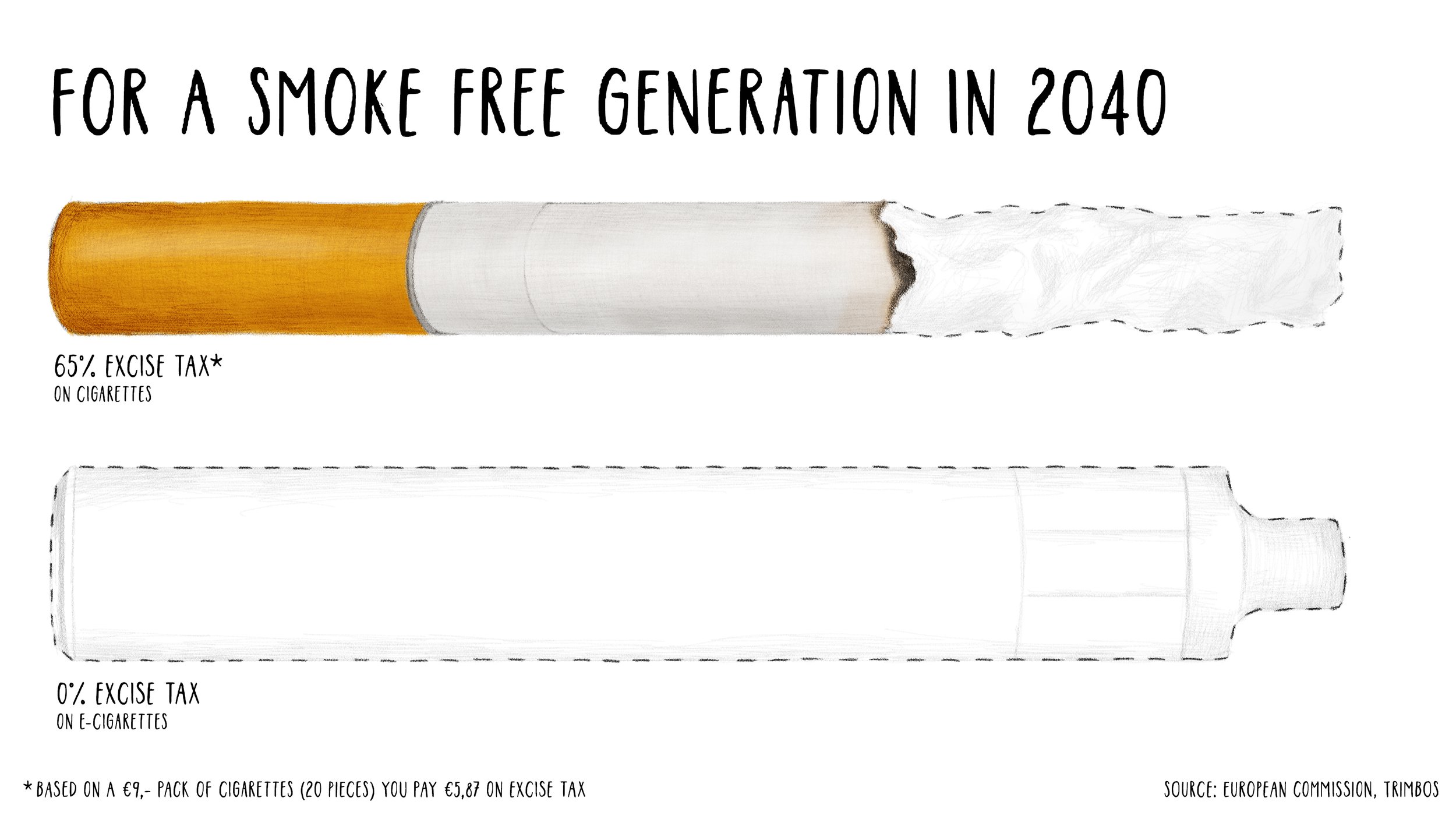 Smoke free generation 2040
