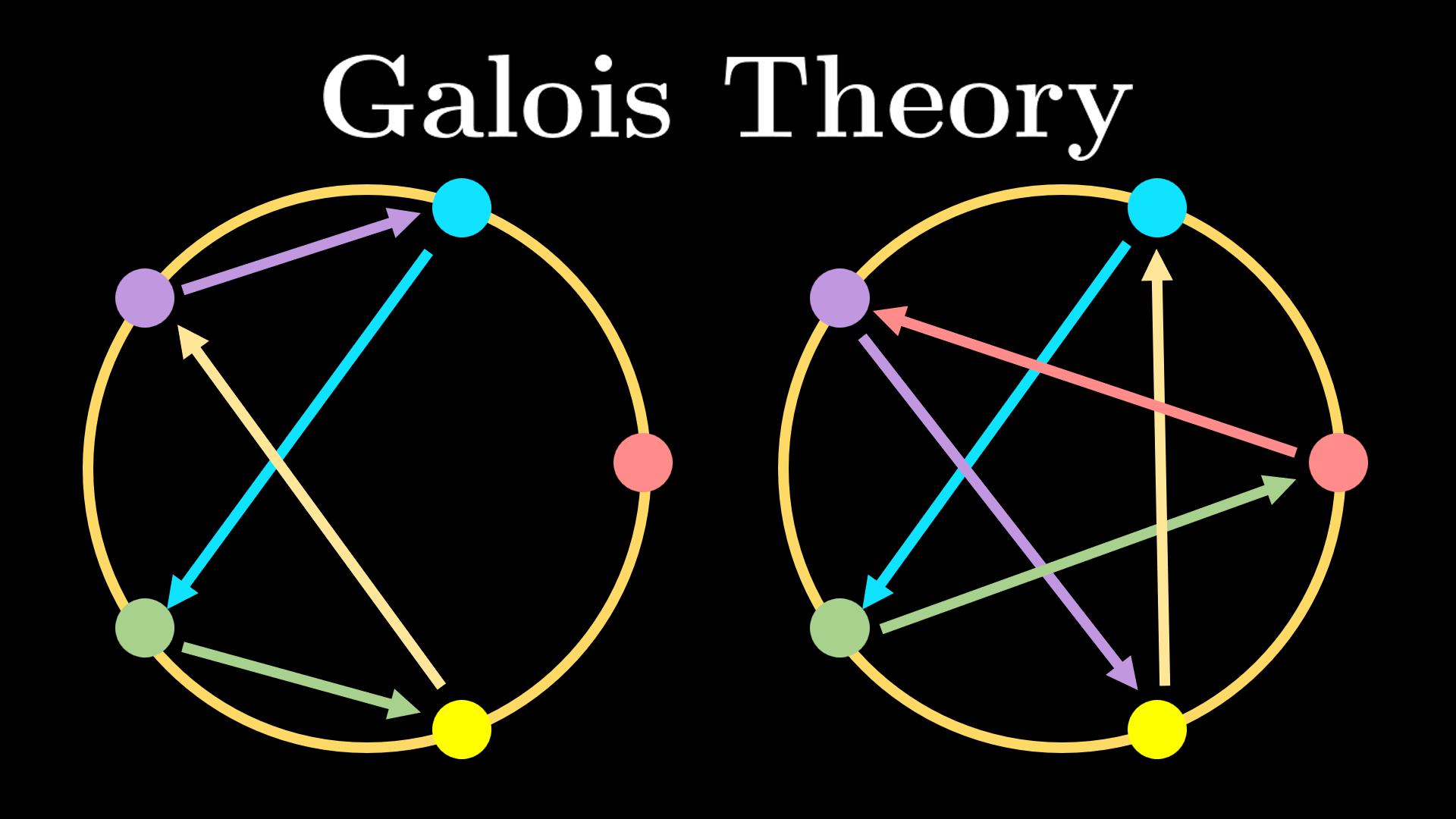 Galois theory video