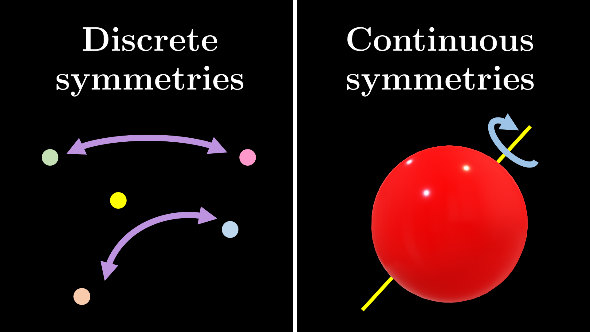Intro to Lie theory video
