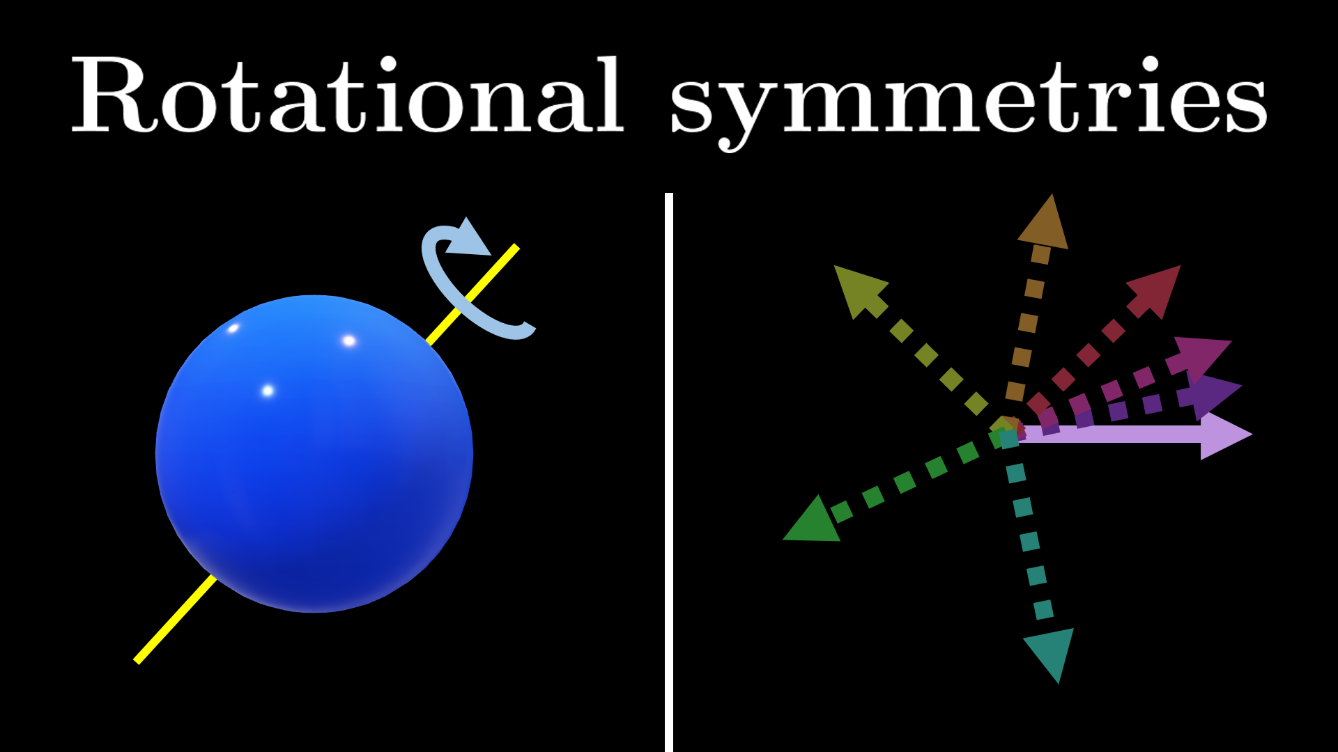 Orthogonal / unitary video