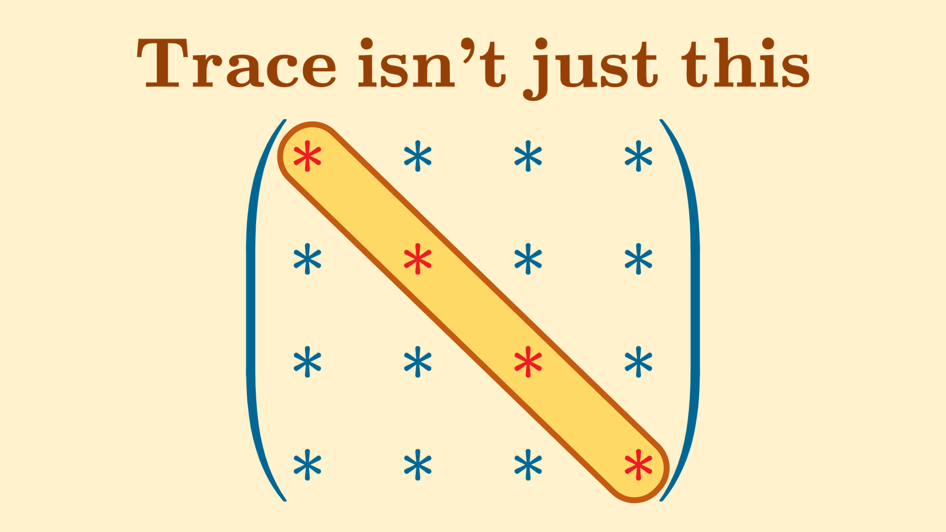 Trace intuition video