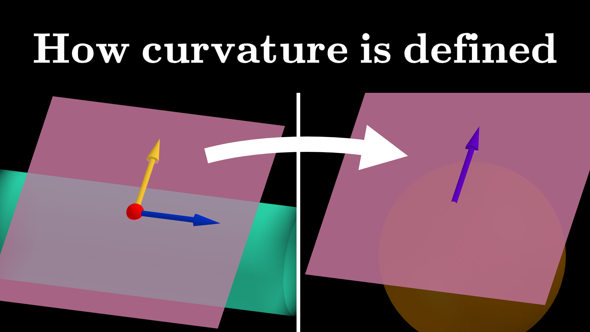 Curvature video