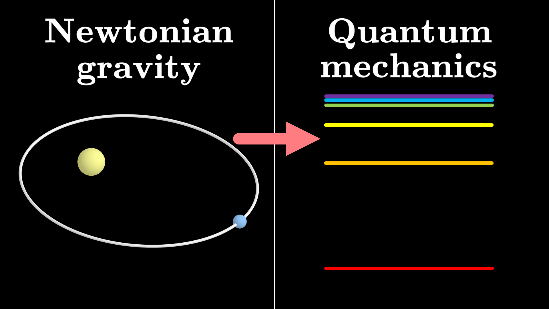 Newtonian gravity intro
