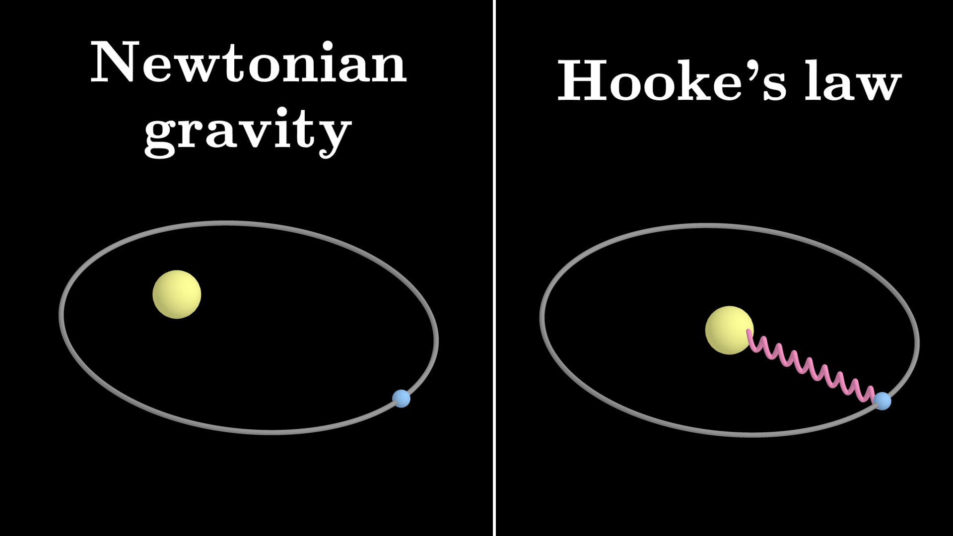 Newton-Hooke duality video