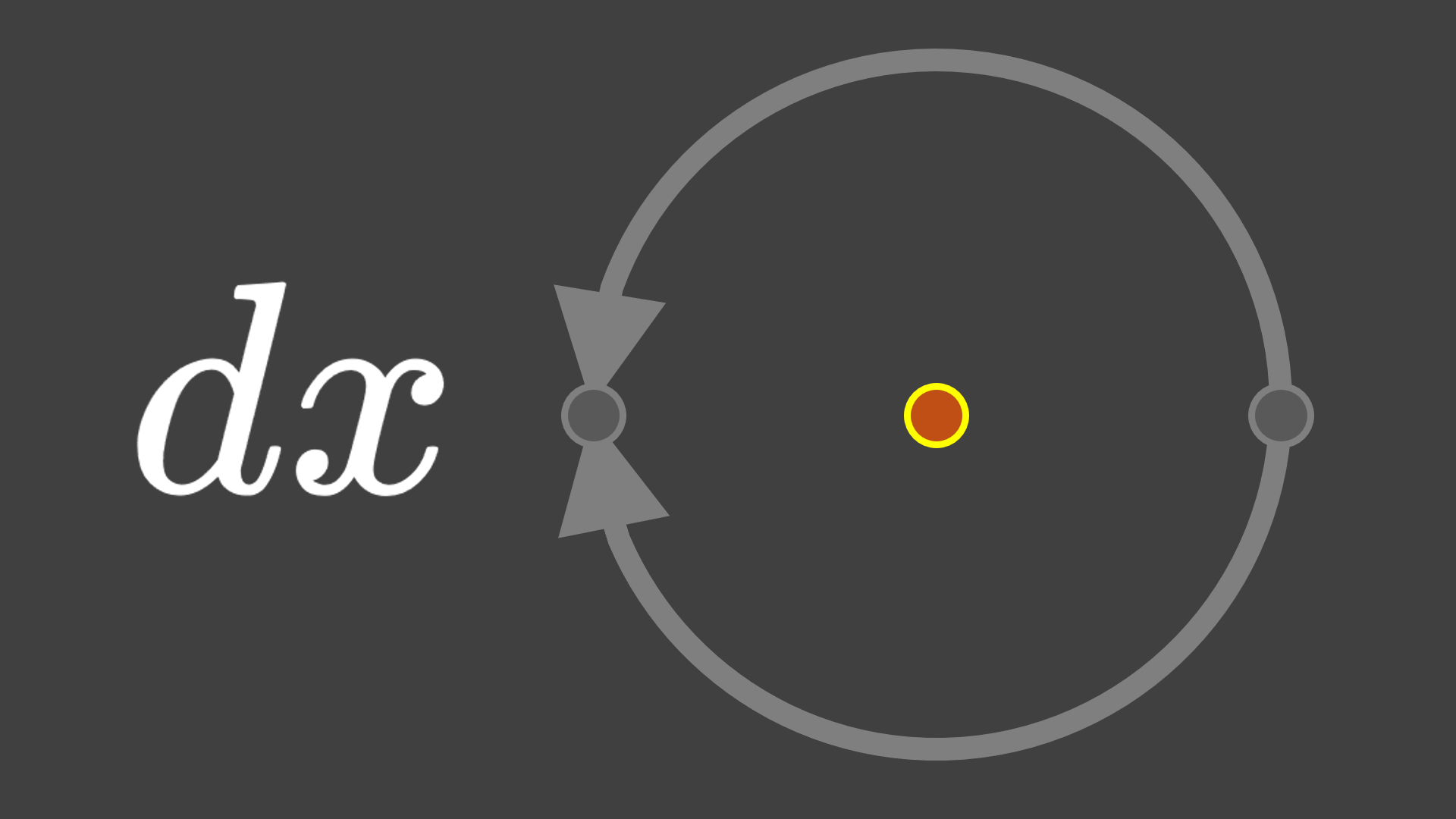Differential forms intro video