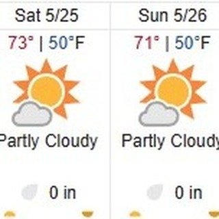 Well by golly, would you look at that! Shaping up to be perfect weather to kick off 2024.