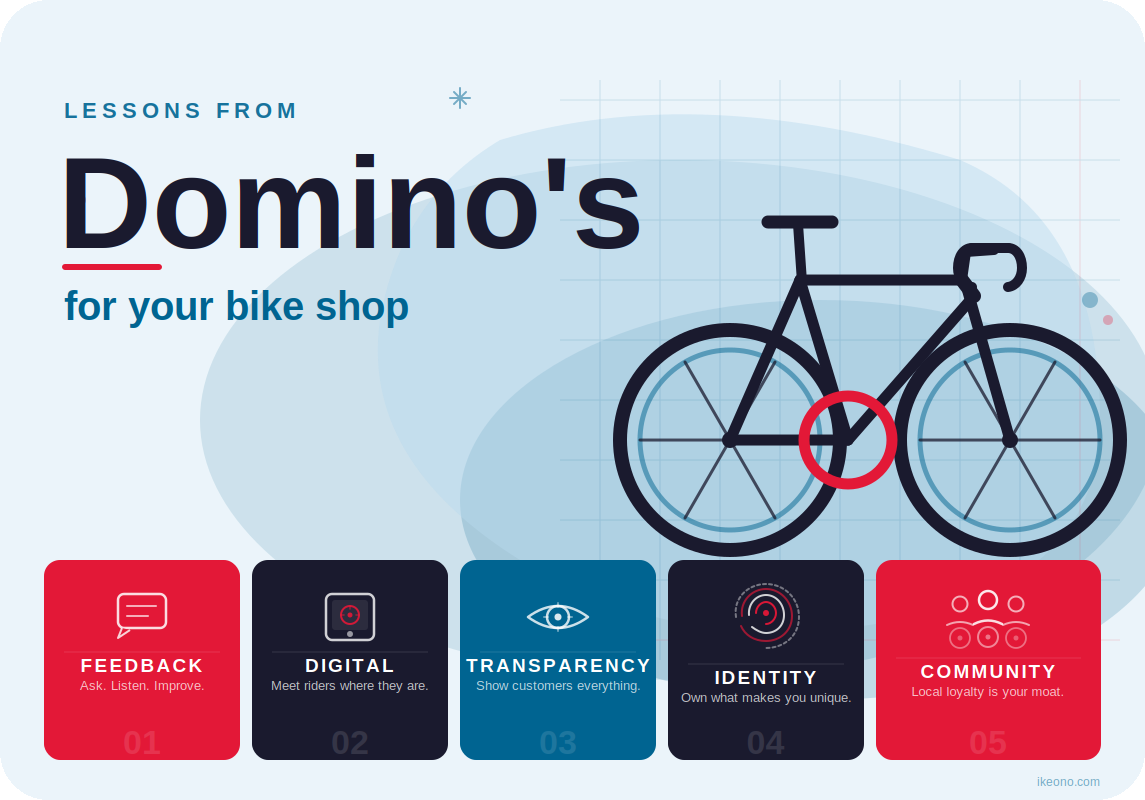 What the Independent Bike Dealer can learn from Domino's 