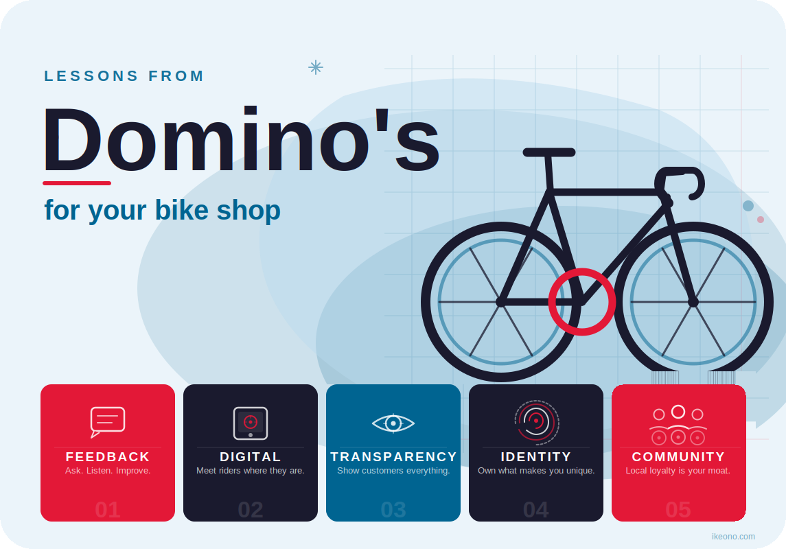 What the Independent Bike Dealer can learn from Domino's 