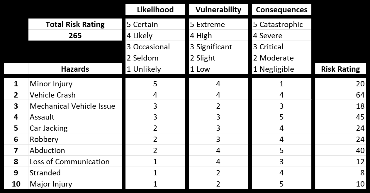 Intro to the 