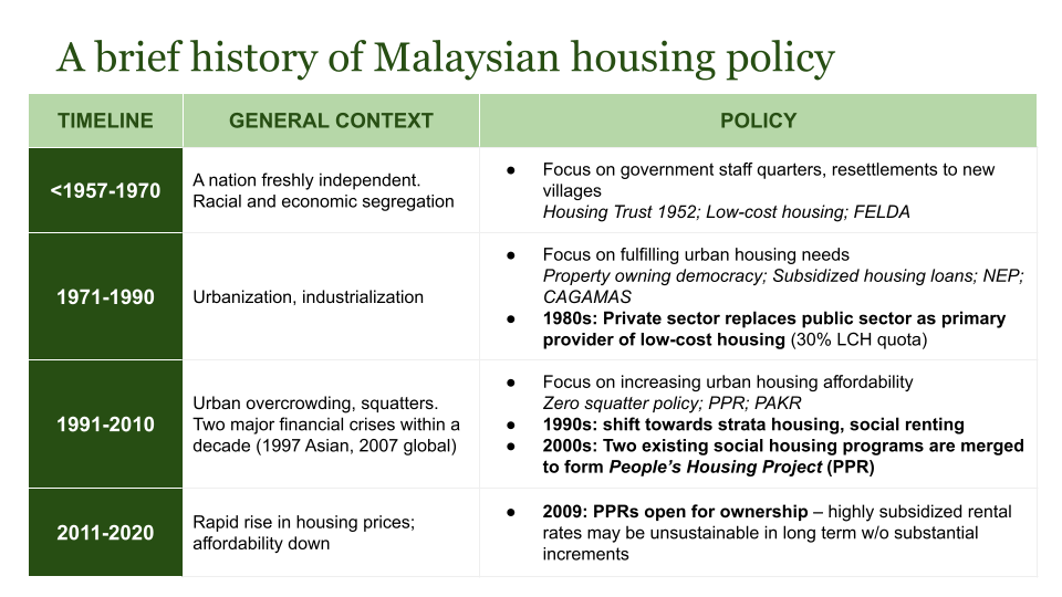 A brief exploration of Malaysian Social Housing — HUUSL