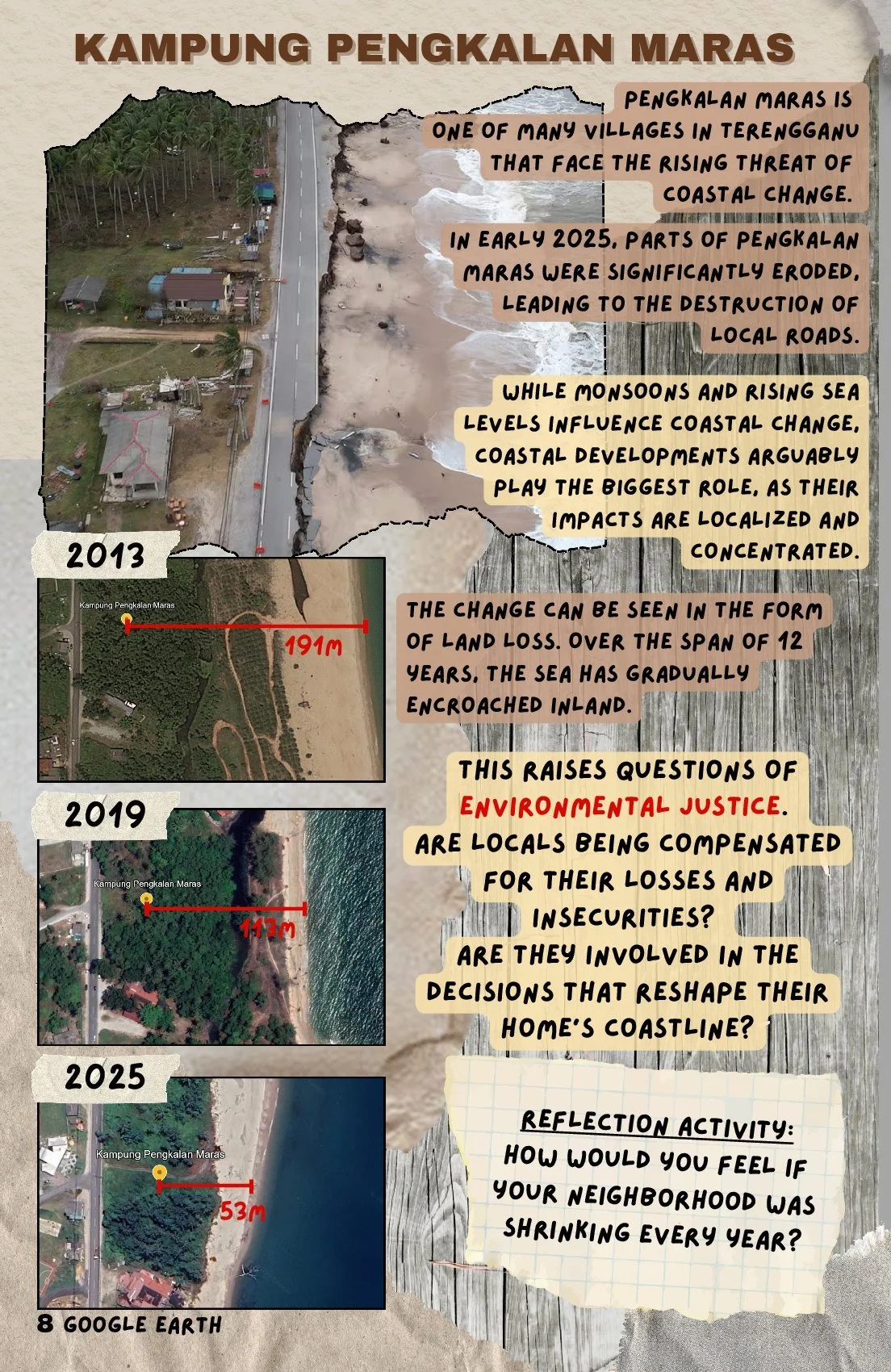 Namira Lee - Where Land Meets Sea Coastal Development & Environmental Justice in Terengganu_00008.jpg
