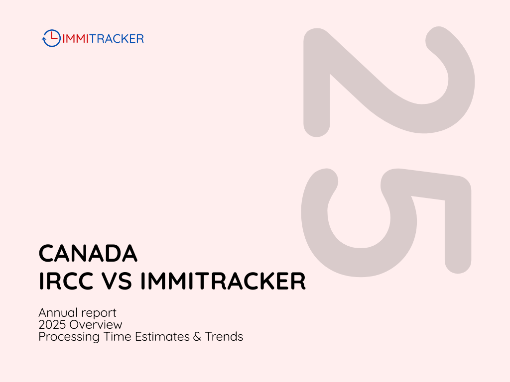 Immitracker vs. IRCC: Canadian Immigration Processing Time Insights, 2025 Year in Review