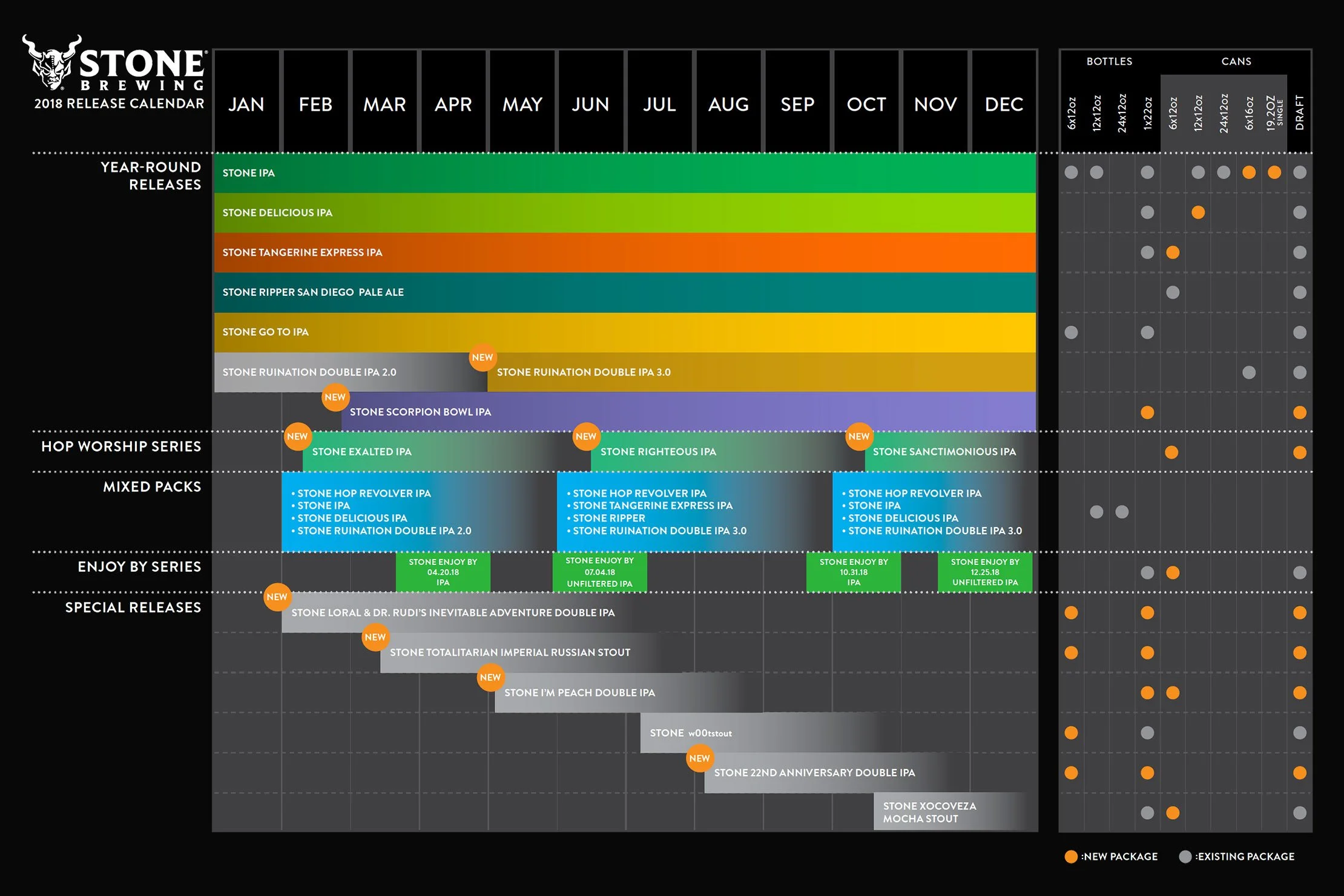 Stone Brewing publica calendario de lanzamiento para el 2018; incluye nuevas IPAs