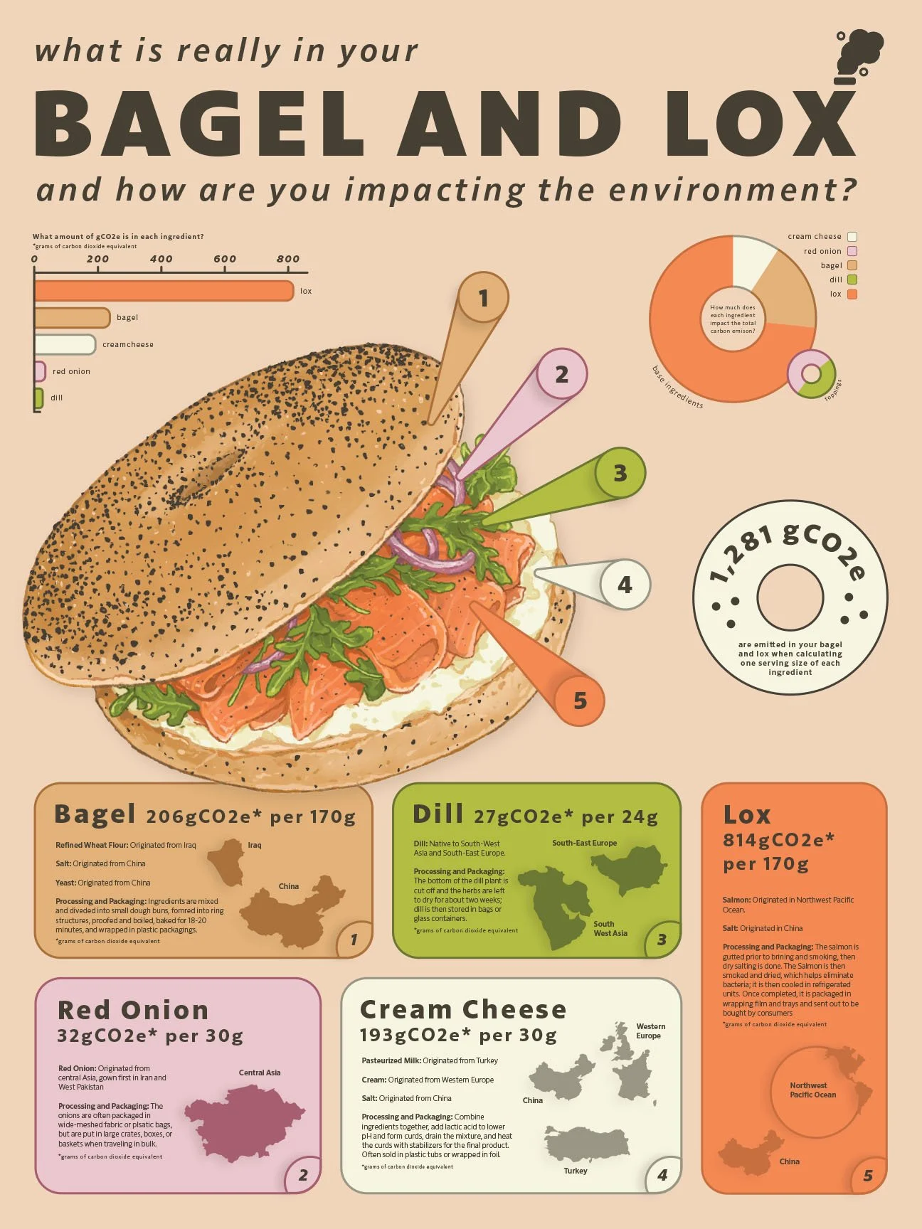 Data Visualization Poster