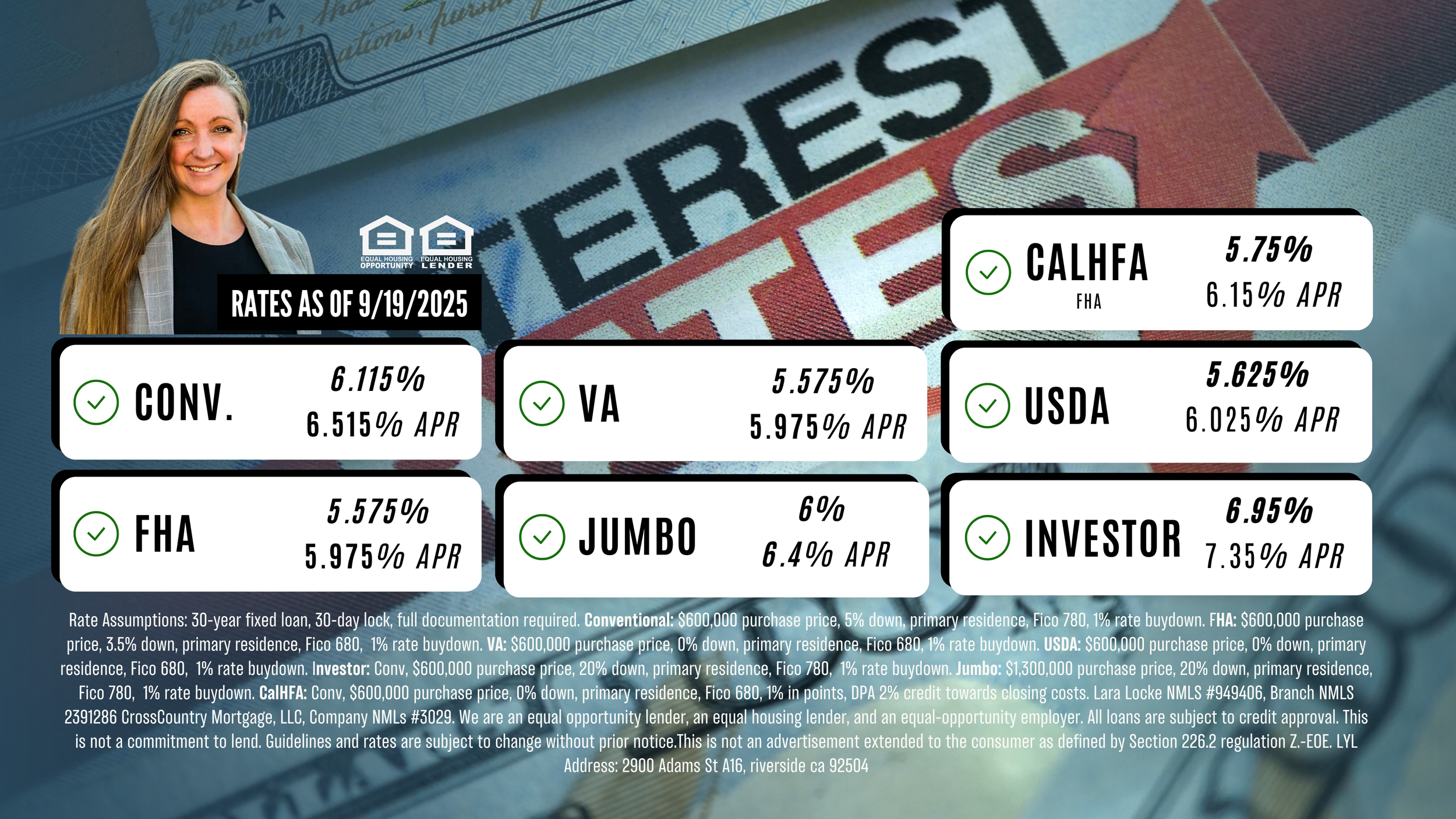 What’s Happening With Rates?