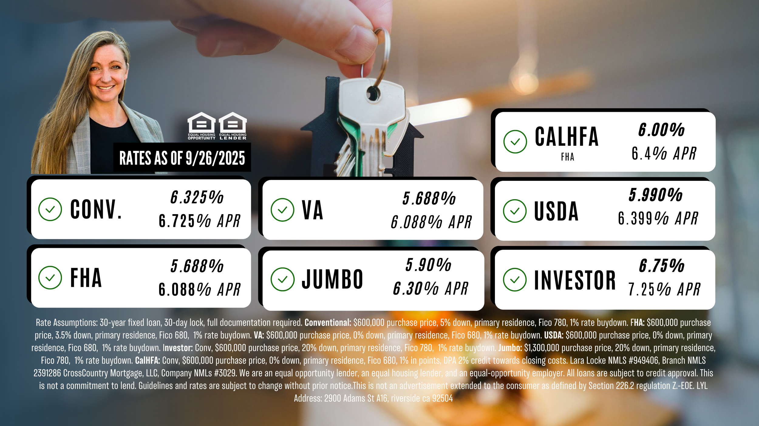 What Today’s Interest Rates Really Mean for You
