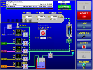 A blue industrial control system interface with buttons labeled 'ABORT,' 'STOP,' 'Hold,' 'Jump To,' and 'Start Run.' It displays process parameters like pressure and flow rates, with visual indicators for alarms, purge status, and various control elements such as pumps and valves.