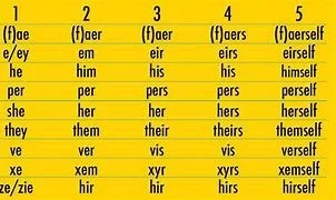 Neo-pronouns &amp; gender expression