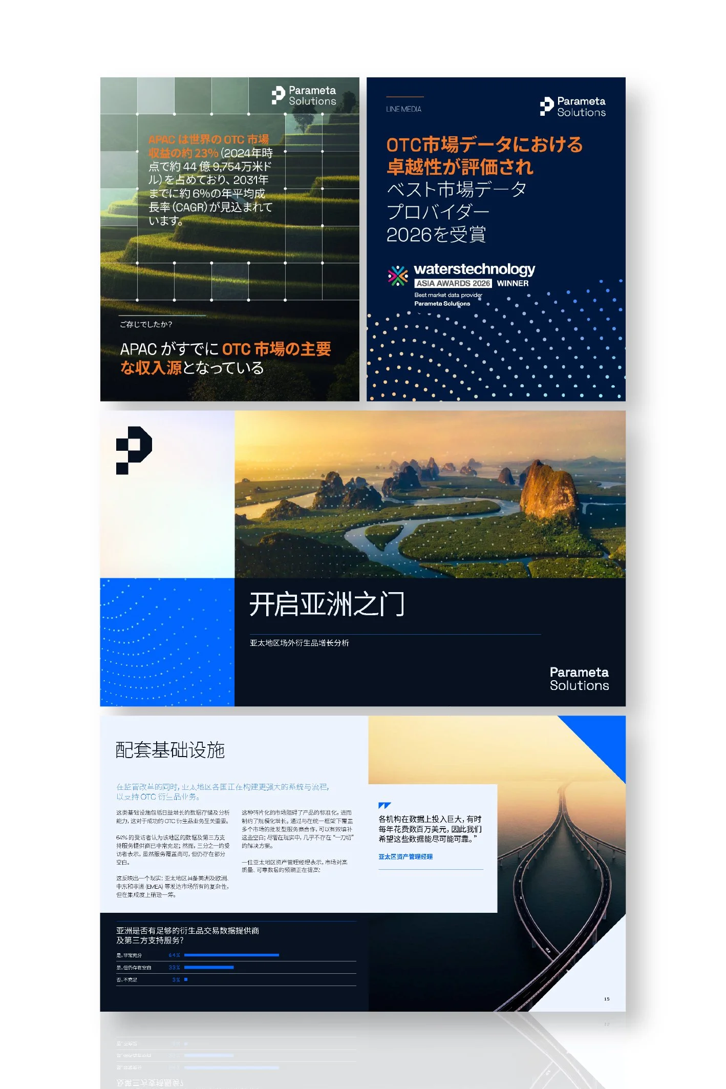 A complex infographic with various sections, including a scenic landscape of green terraced fields and a river, and a dark background with a road leading into the horizon, containing text in multiple languages about market data and infrastructure.