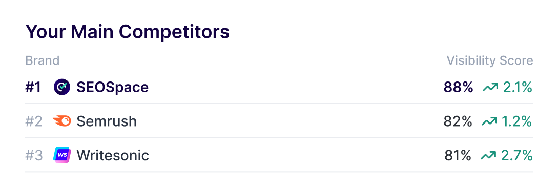 Topic Analysis & Metrics