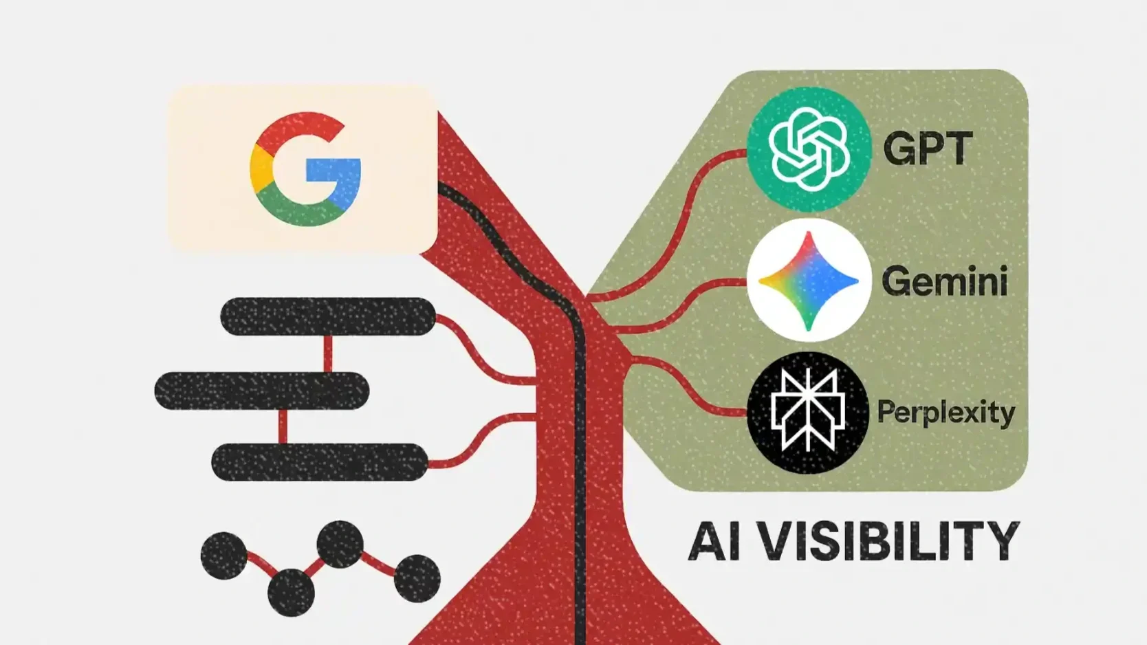 Brand Reputation on AI