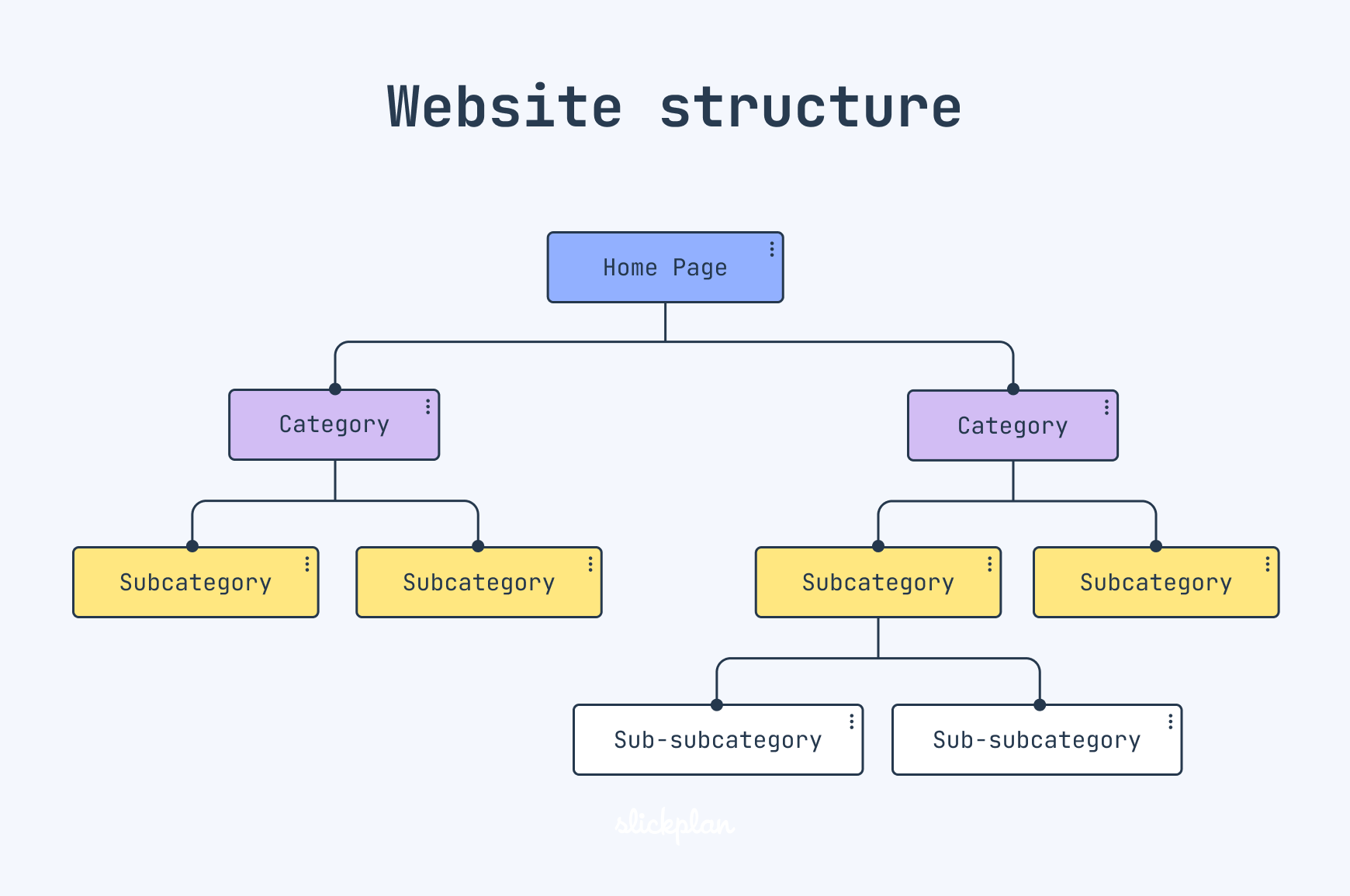 Example Website Structure
