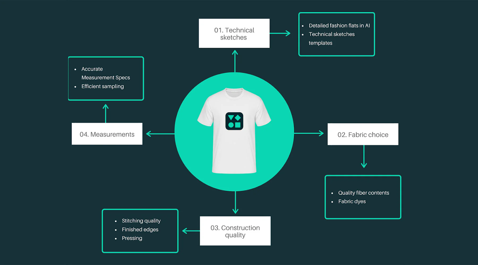 AI-Powered Product Descriptions