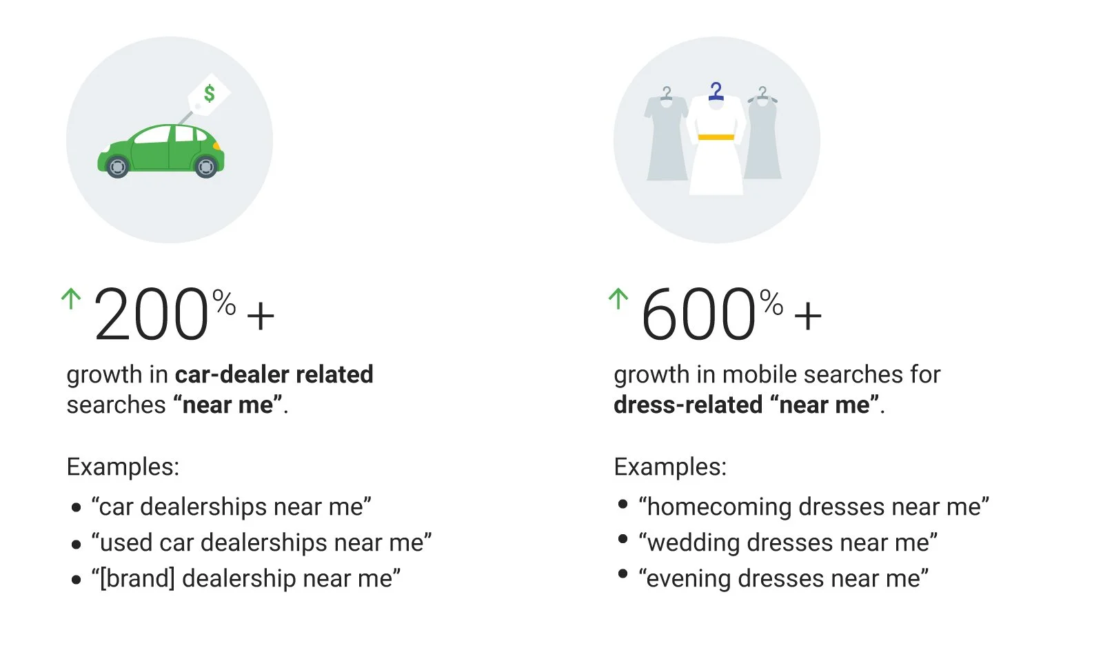 near me keyword evolution