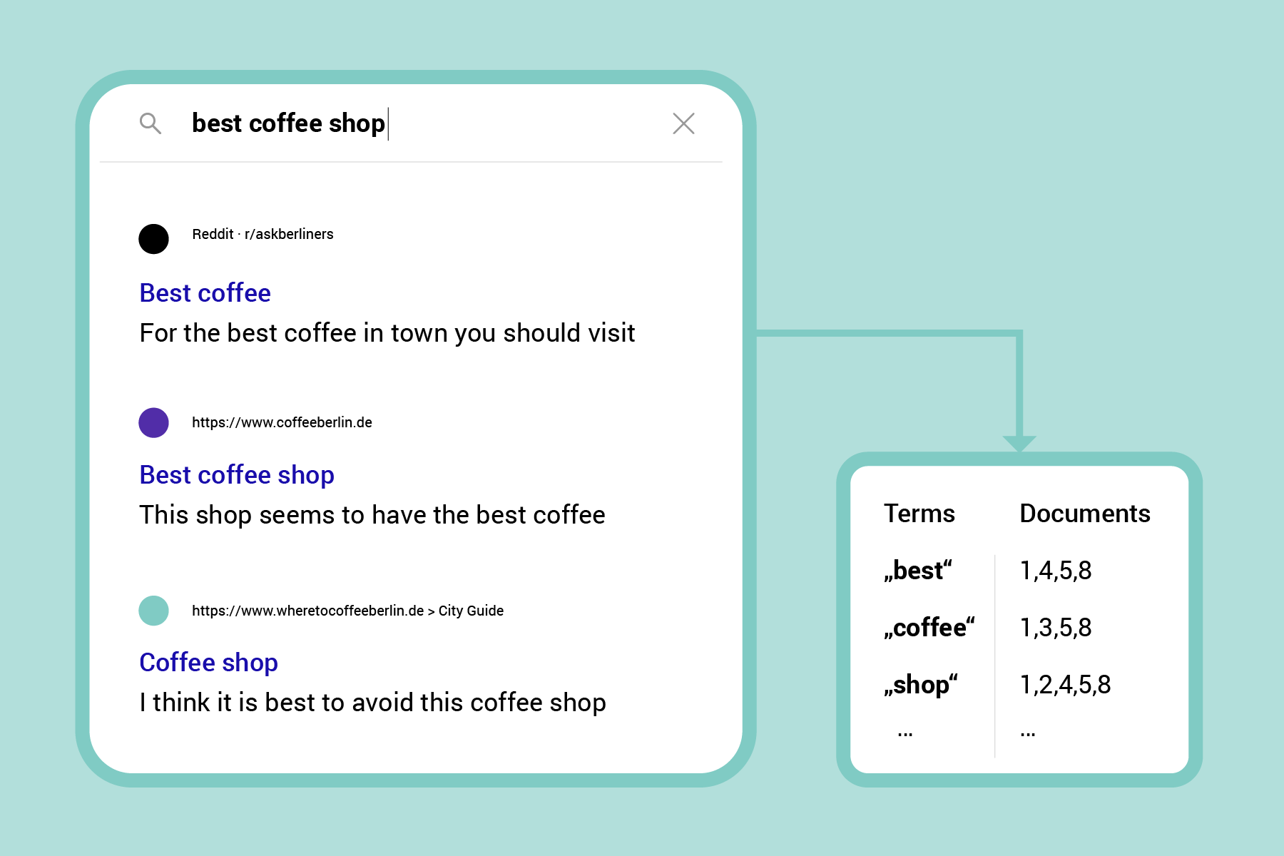 Semantic Search on Google