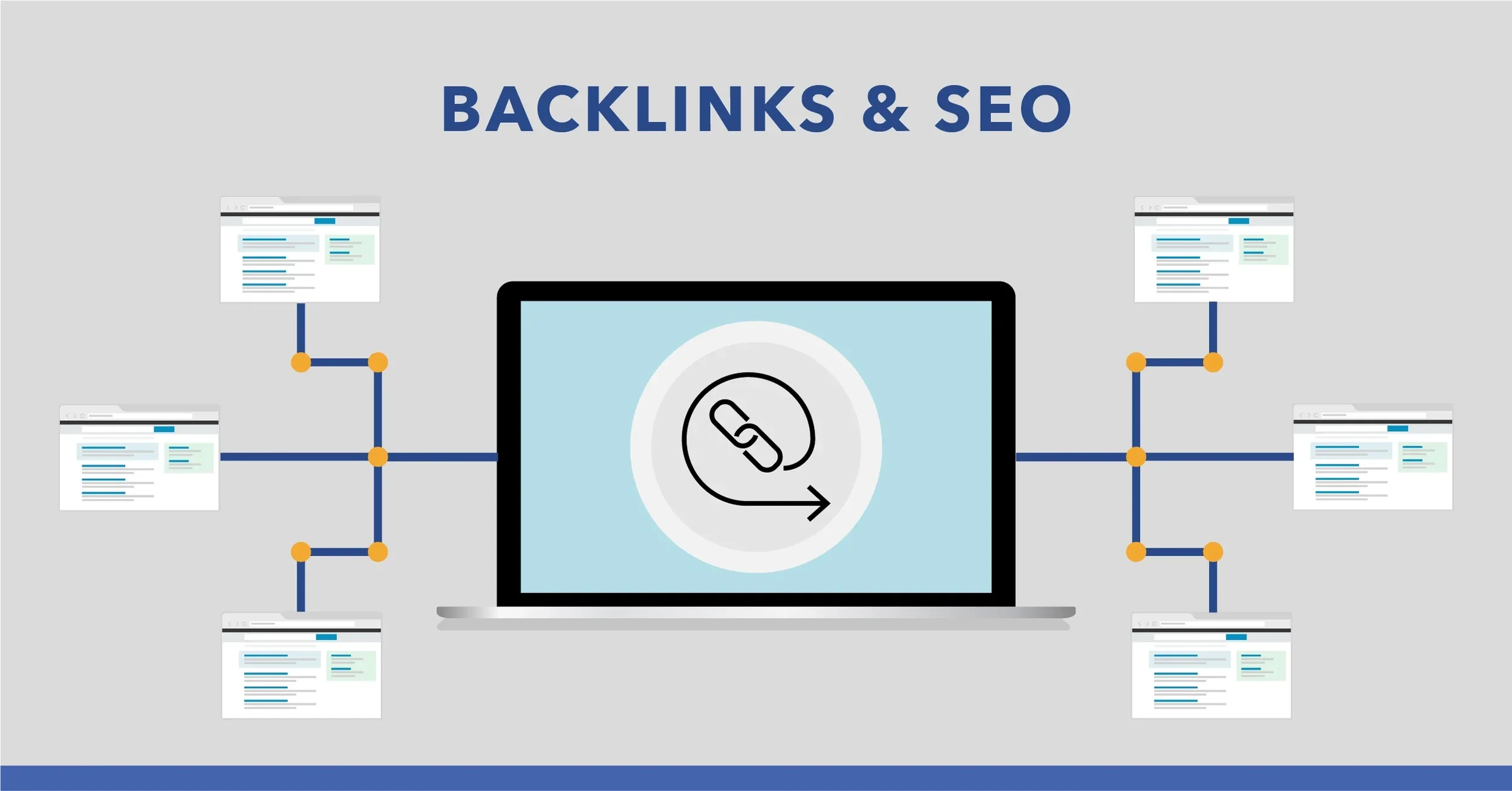 Backlinks & SEO