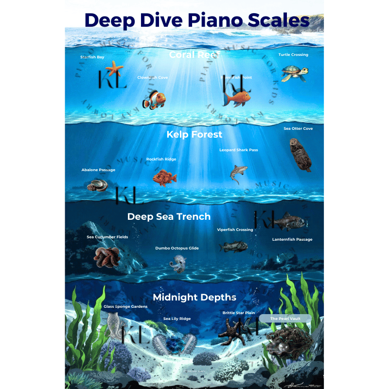 OceanThemePianoScalePoster.png