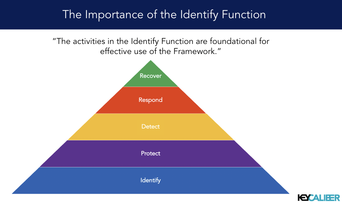 The Ultimate Guide to NIST CSF Identify.png