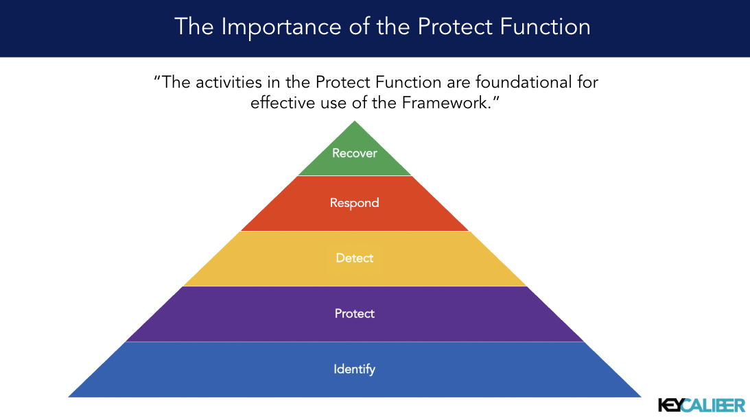 The Ultimate Guide to NIST CSF Protect.png