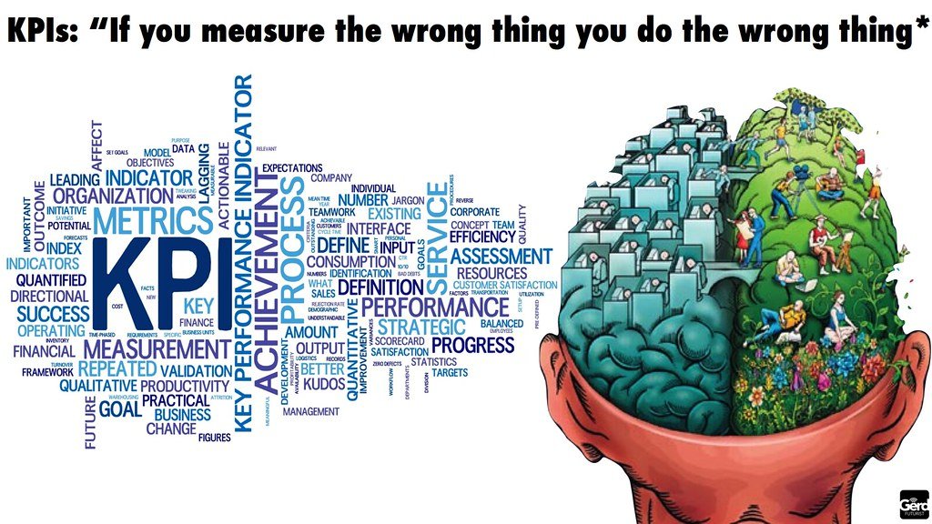 Measuring success in companies pivoting to agile