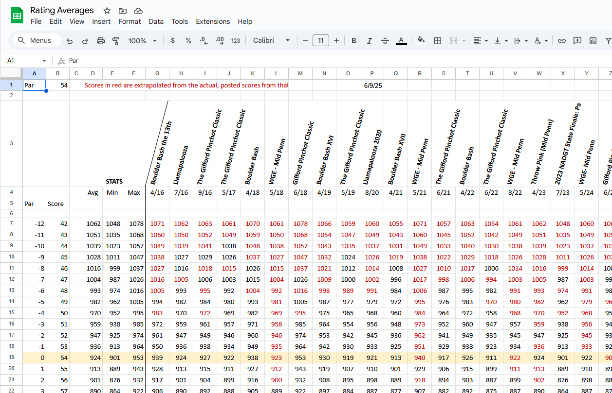 The Year in Review -- or "How to Ruin an Entire Year By Being a Data Nerd!"