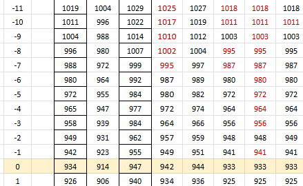 Blog Post: Course Statistics
