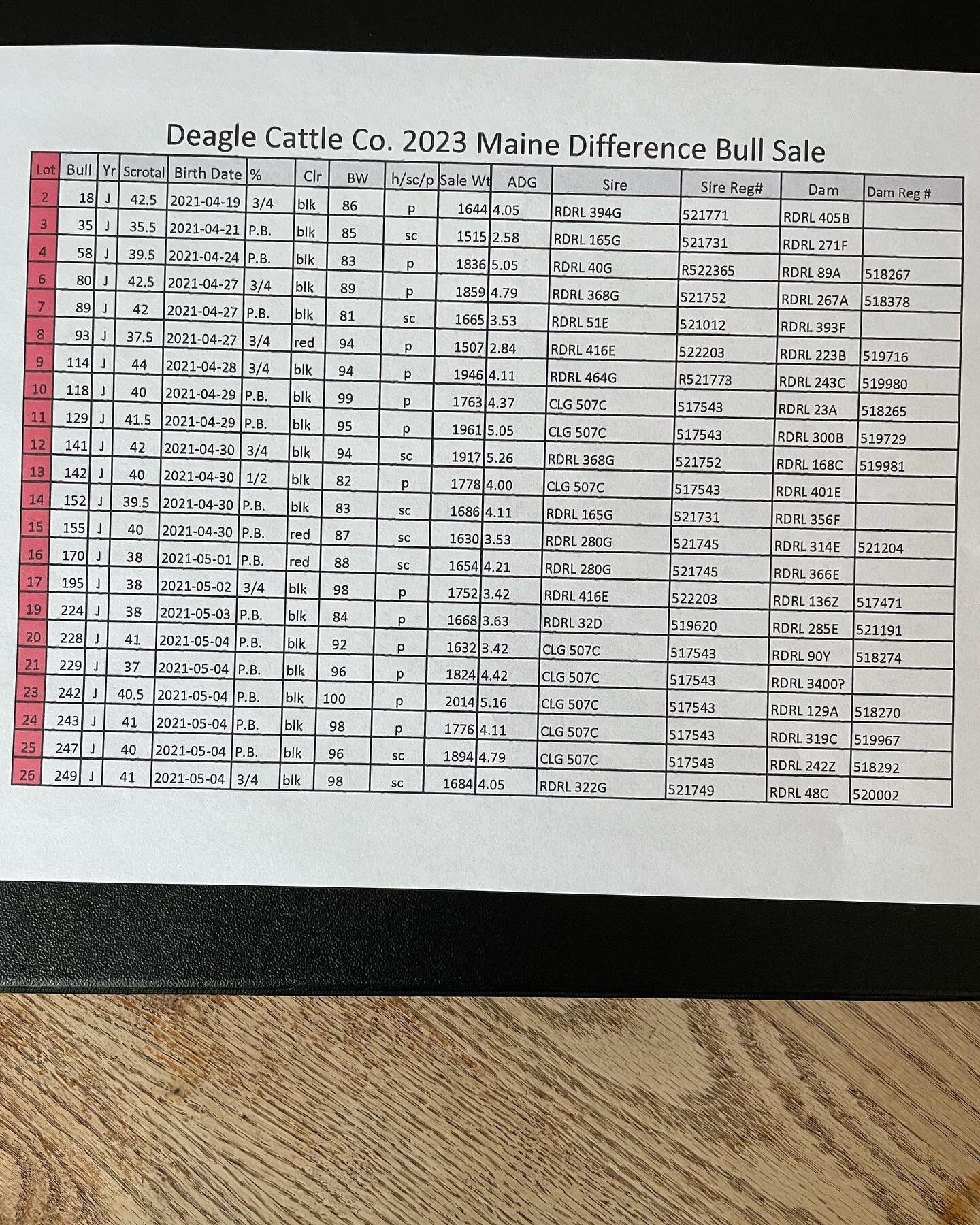 Weights and scrotal  measurements for Maine Difference Bull and Open Heifer Sale, March 30/23 DCTC Veteran Alta. 2:00 pm MST. Broadcast on DLMS fir bidding. Sale videos will be taken next week