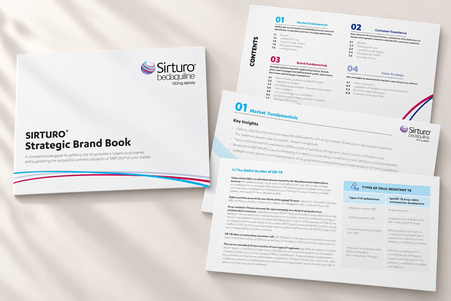 J&J—50+ Page Strategic Brand Playbook