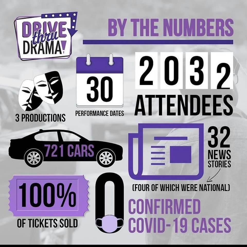 DTD By Numbers.jpg