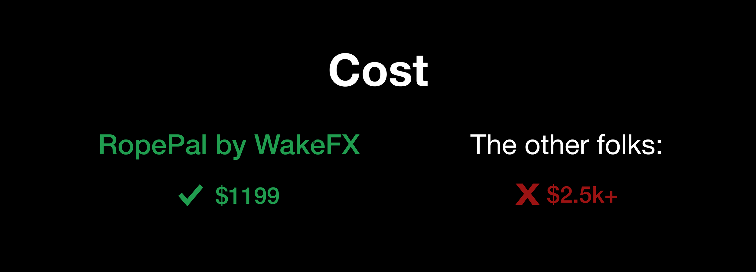 Comparison of cost for RopePal by WakeFX at $1199 and other options over $2,500.