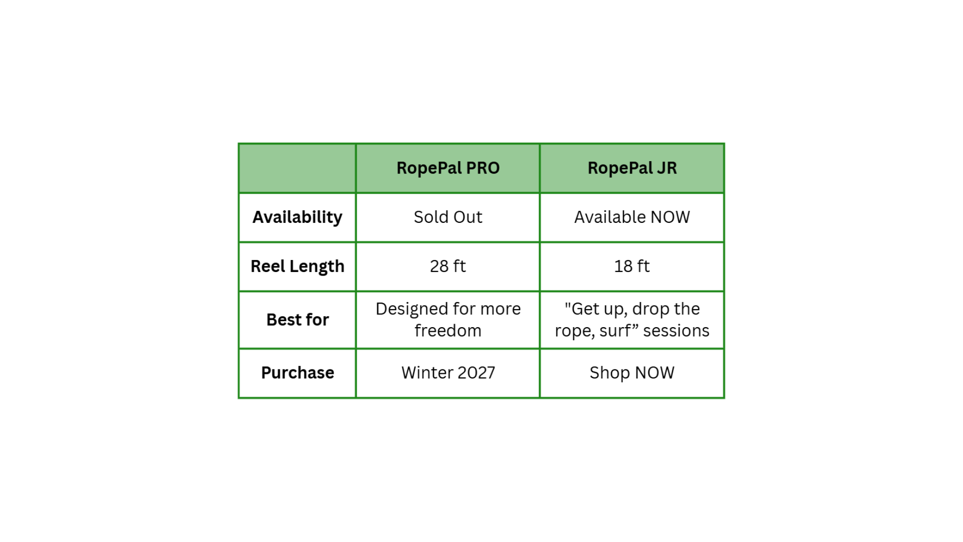 RopePal Table (1).png