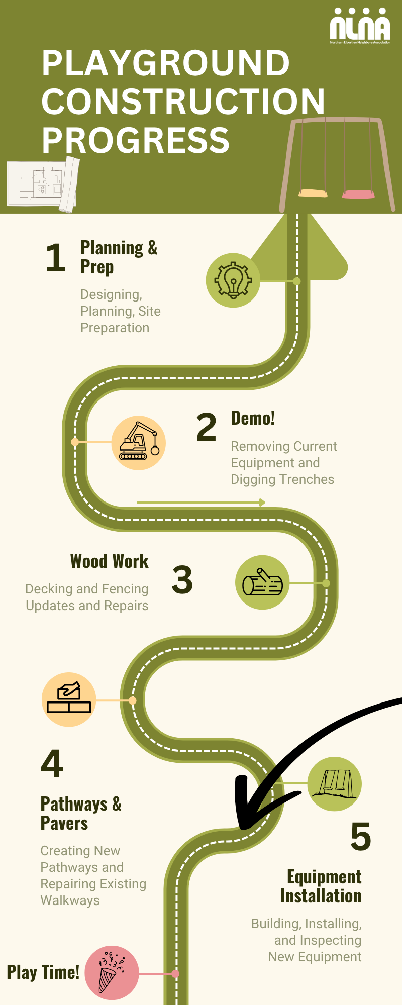 Construction Progress Graphic - LL Playground.png