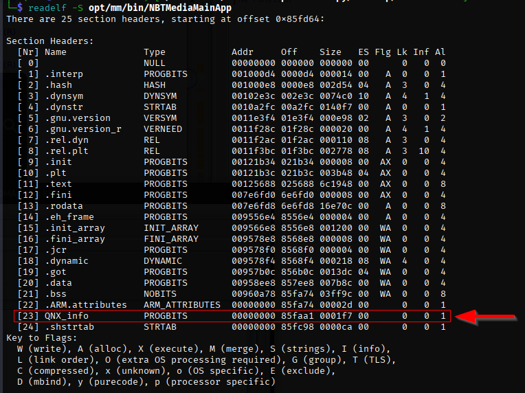 The QNX_info ELF Section