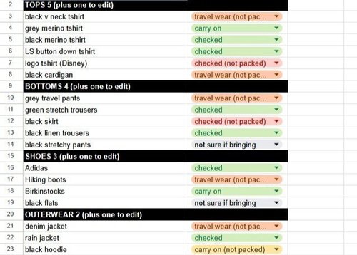 Y Packing List Using Google Sheets to perfect your packing list — Travel While Nerdy