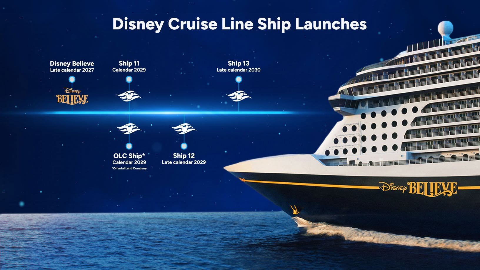 Disney Cruise Line’s timeline of ships of 9 through 13 (2027 - 2031)