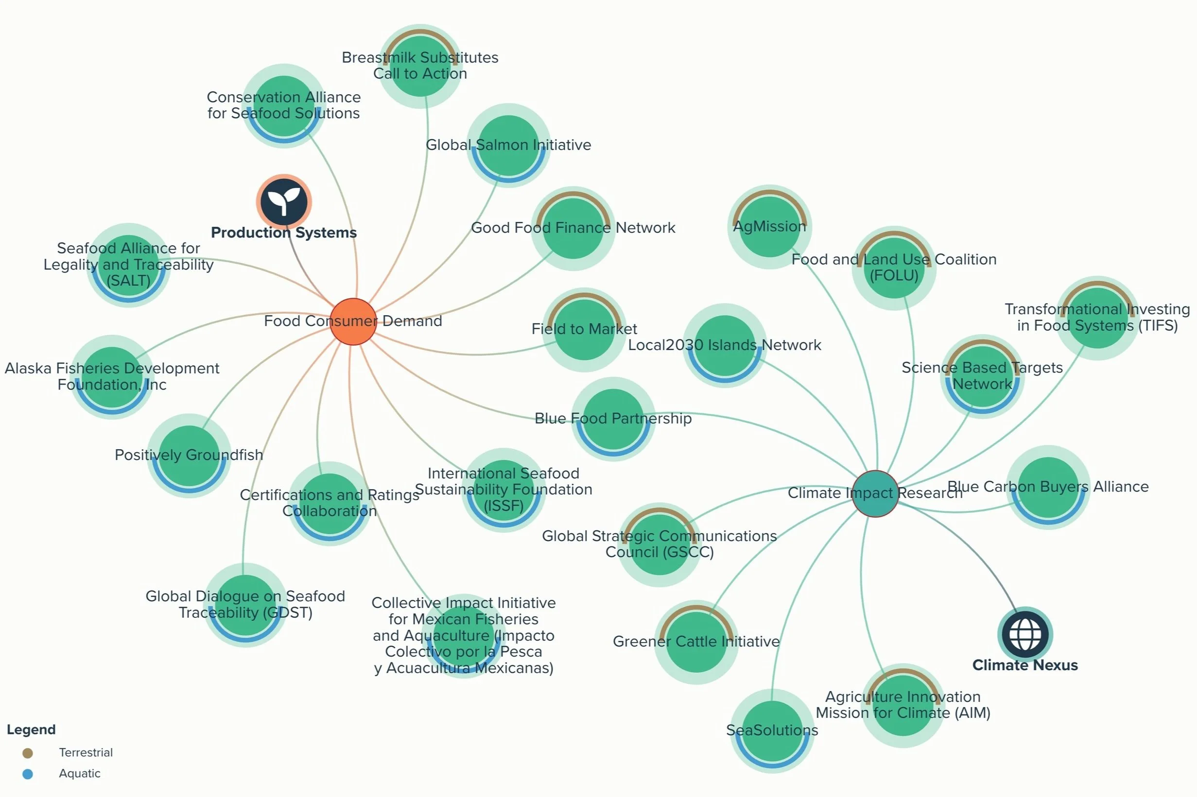 The Work — Maria Balcazar Tellez Consulting