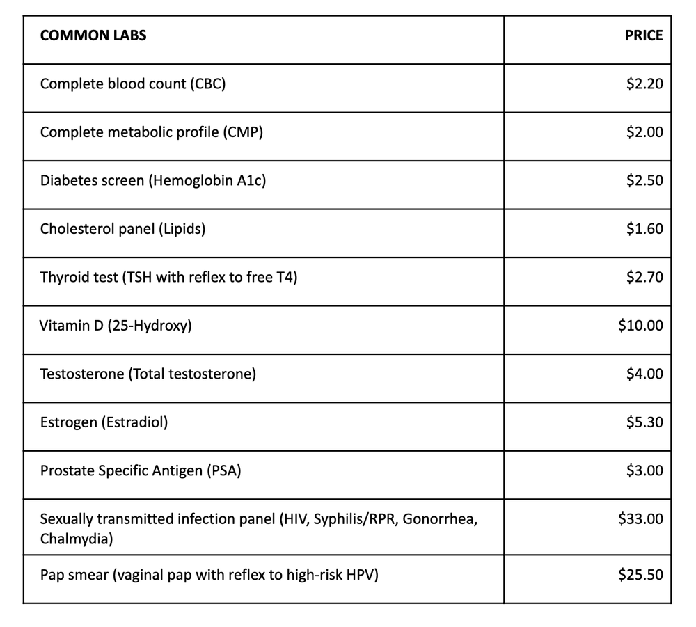 Lab pricing — Ally Primary Care