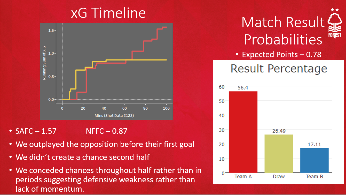 Expected Values NFFC.png
